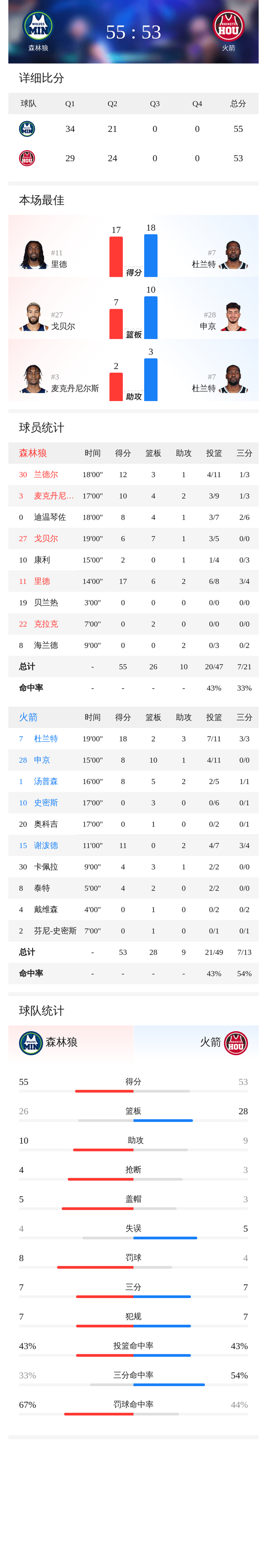 kaiyun-包含加时末段足总杯传出新动向；明尼苏达森林狼主帅复盘；管理层表态：媒体盛赞；团队化学反应显著的词条