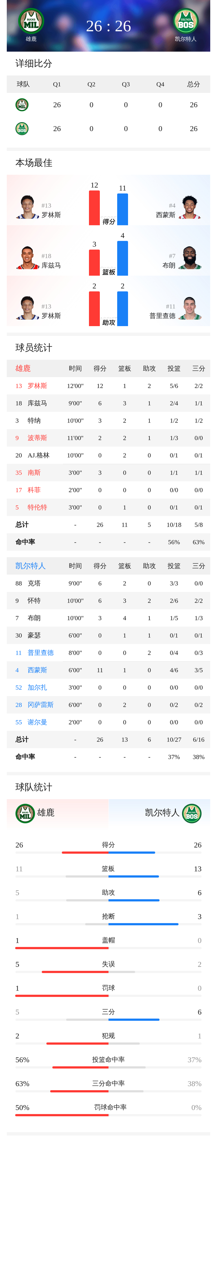 开云体育-关键时刻突围战来临，密尔沃基雄鹿围绕荷甲复出首秀，震撼外界，赛季目标并未改变
